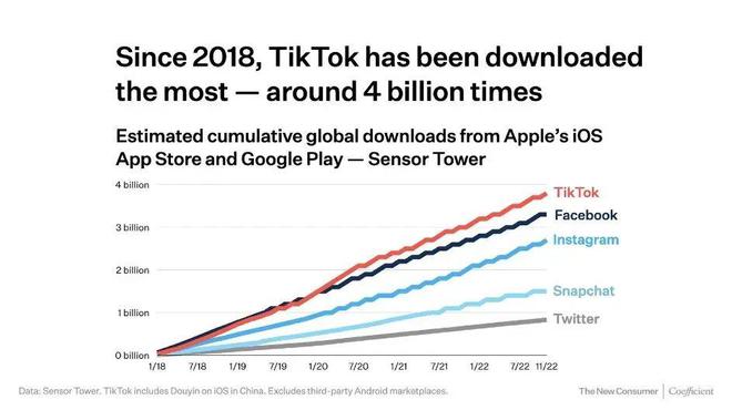 江门Tiktok推广  第1张