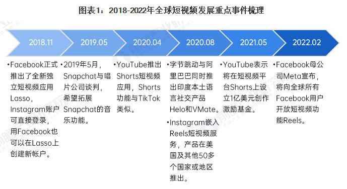 江门Tiktok推广  第5张