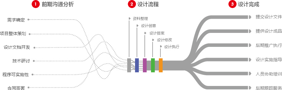 江门营销型网站建设  第4张